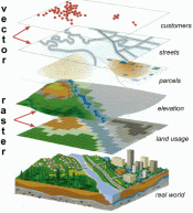 GIS map exploded to show several layers stacked vertically